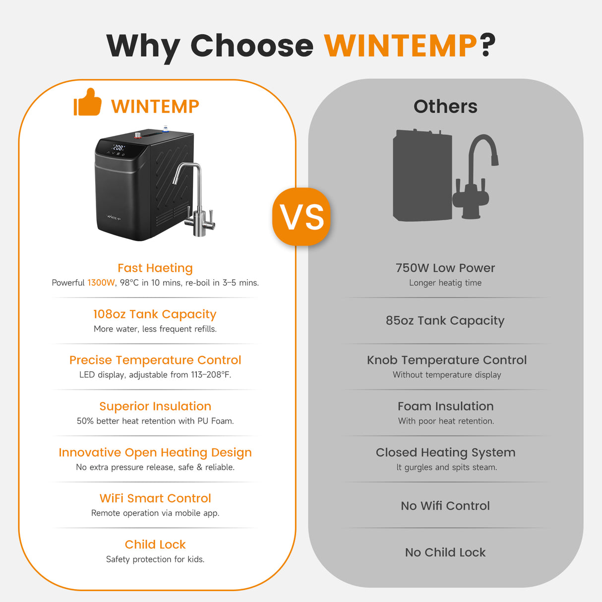 WINTEMP 2-in-1 Instant Hot & Filtered Water Dispenser — 208°F Under-Sink System with Smart Wi-Fi Control